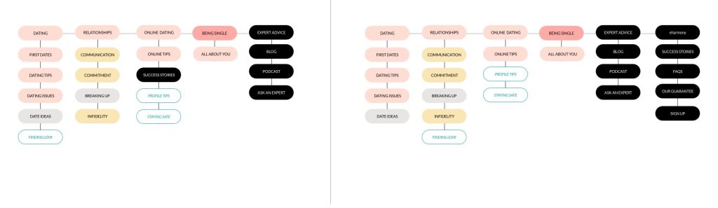Main navigation recommended updates