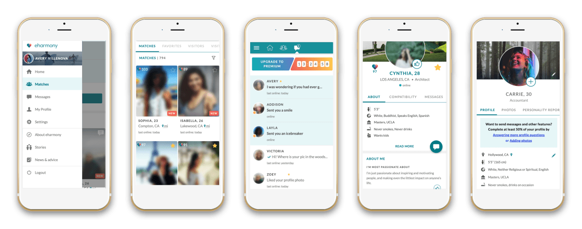 Usability Testing at&nbsp;eharmony